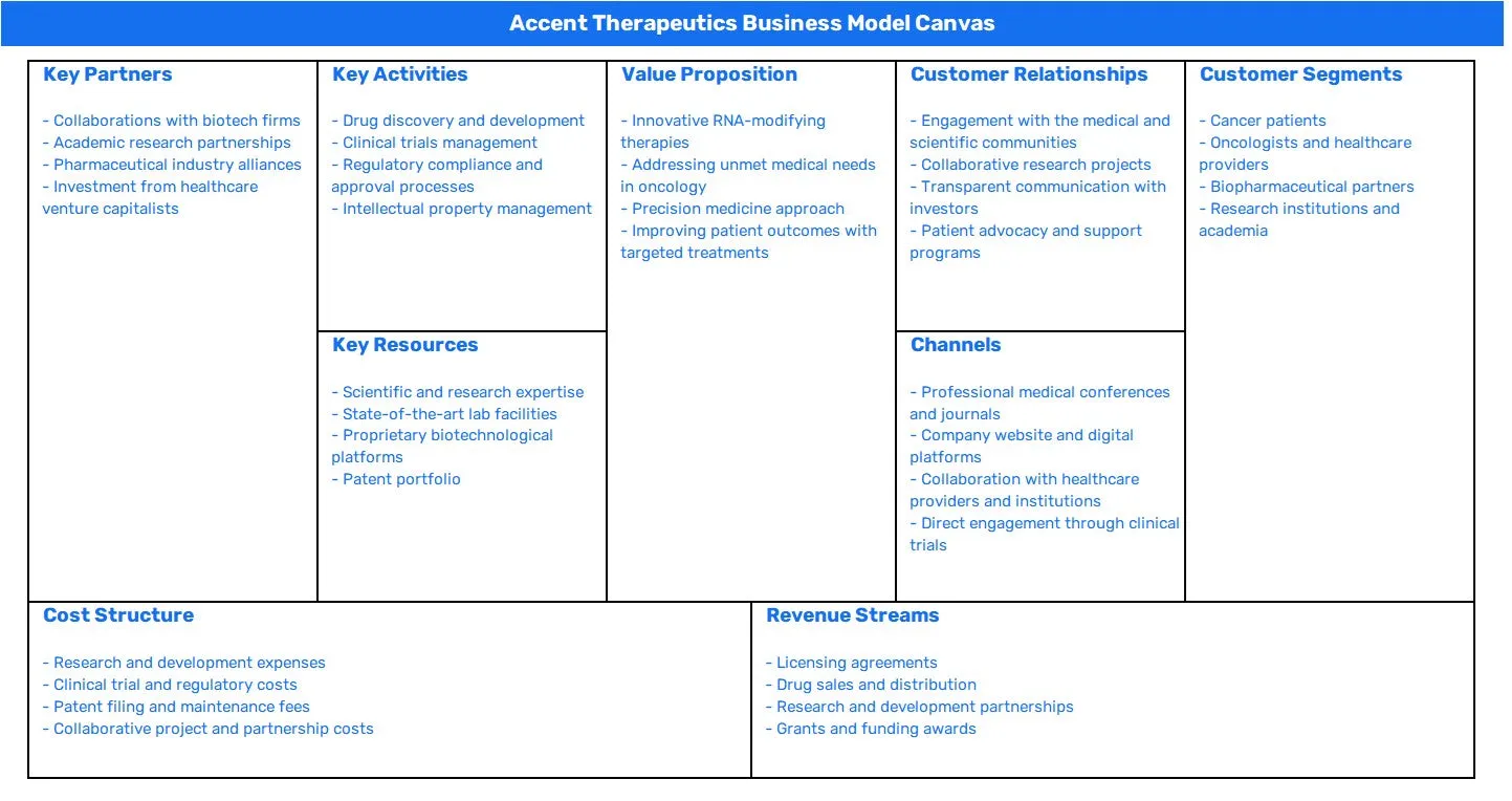 ACCENT THERAPEUTICS BUSINESS MODEL CANVAS