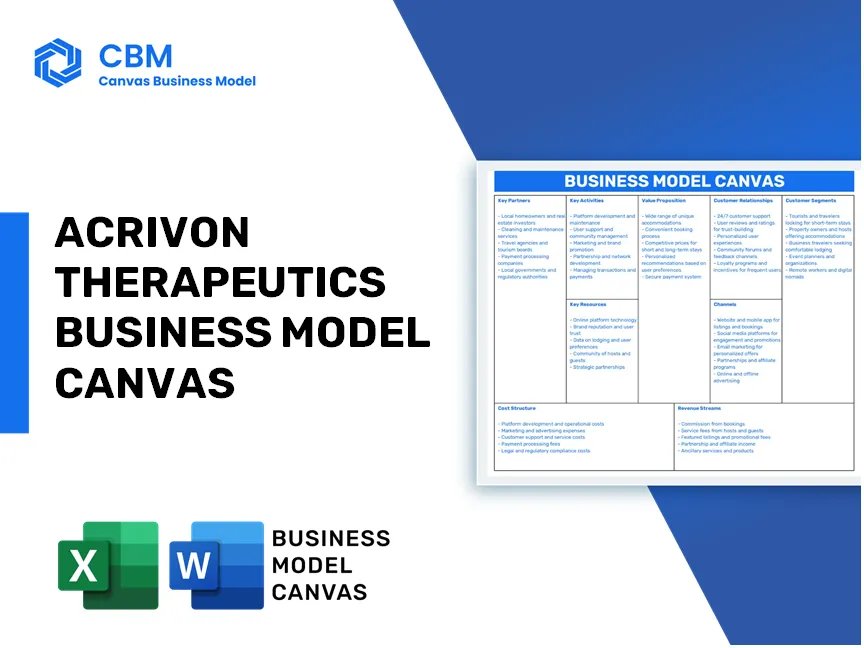ACRIVON THERAPEUTICS BUSINESS MODEL CANVAS
