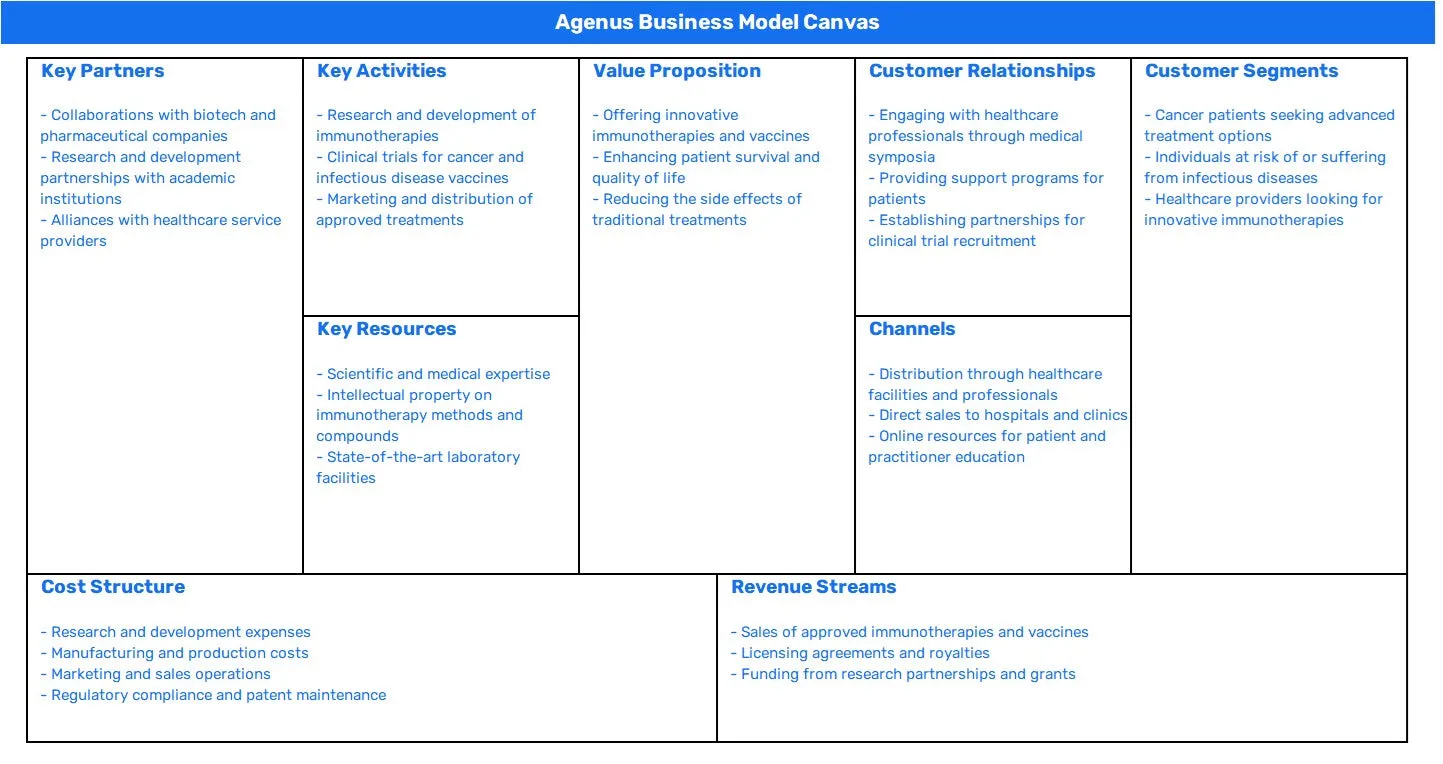 AGENUS BUSINESS MODEL CANVAS