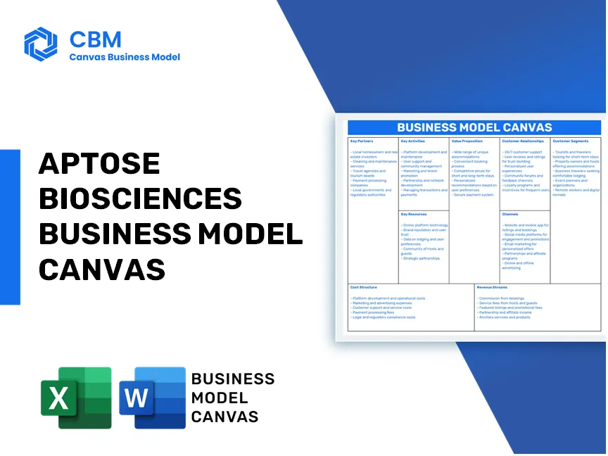 APTOSE BIOSCIENCES BUSINESS MODEL CANVAS