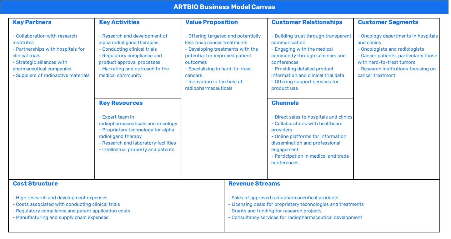 ARTBIO BUSINESS MODEL CANVAS