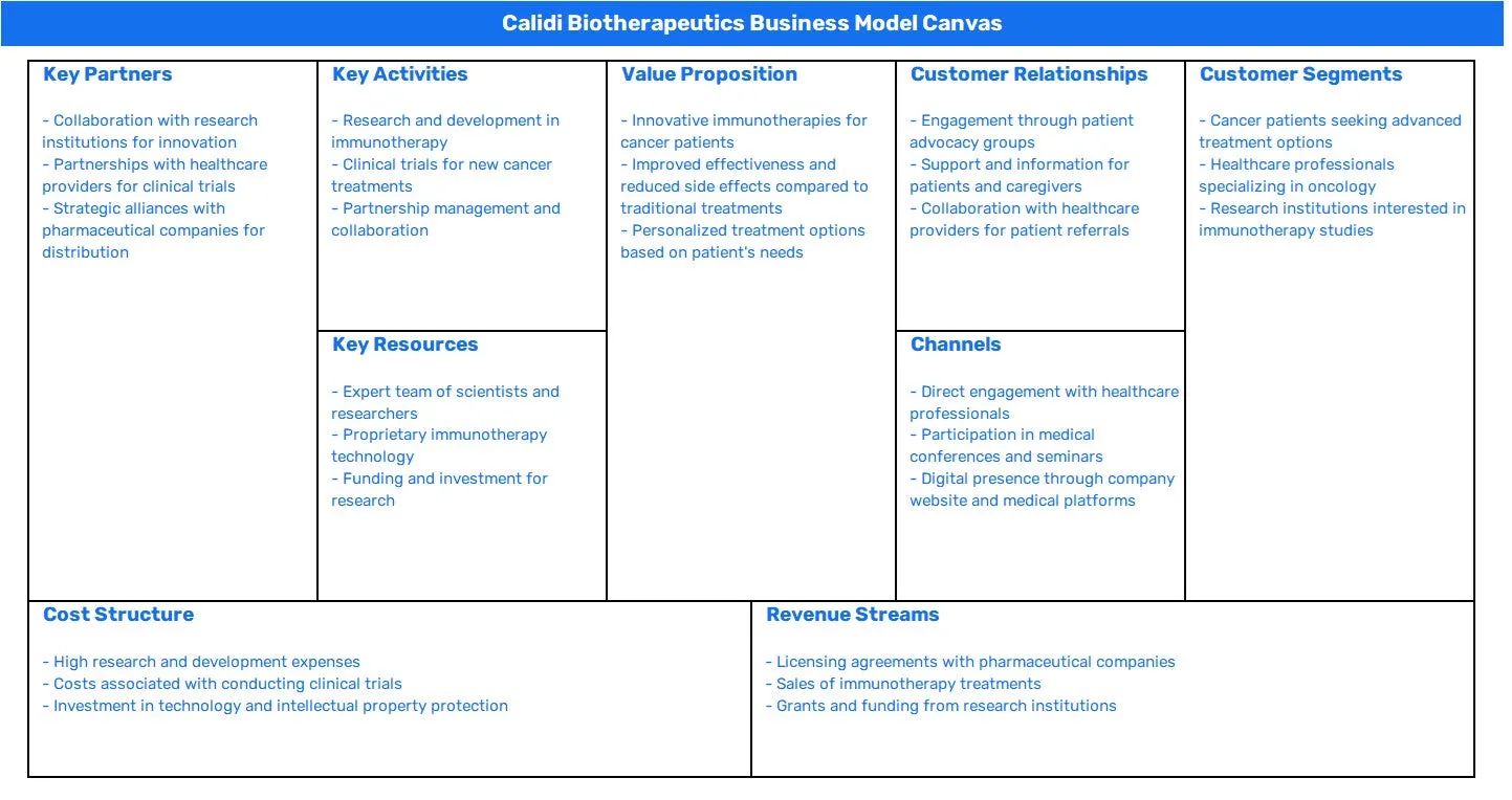CALIDI BIOTHERAPEUTICS BUSINESS MODEL CANVAS