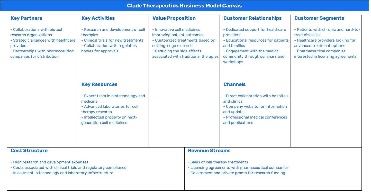 CLADE THERAPEUTICS BUSINESS MODEL CANVAS