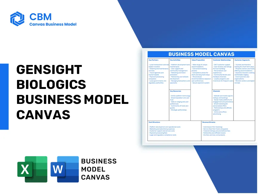 GENSIGHT BIOLOGICS BUSINESS MODEL CANVAS