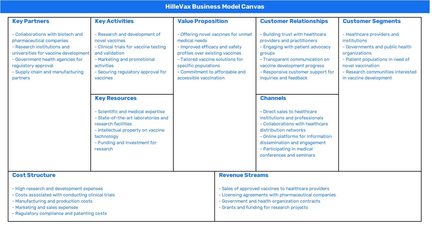 HILLEVAX BUSINESS MODEL CANVAS