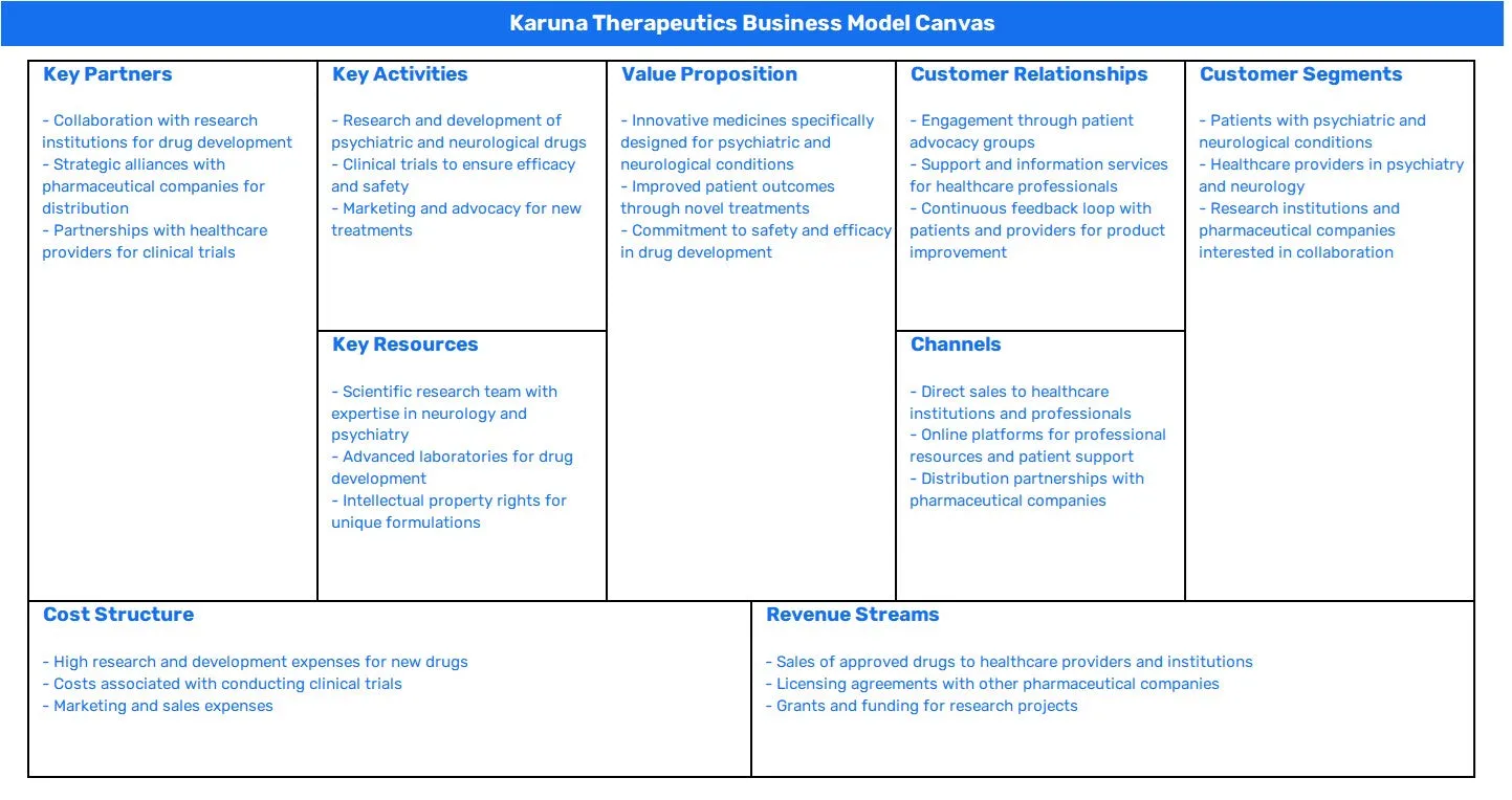 KARUNA THERAPEUTICS BUSINESS MODEL CANVAS