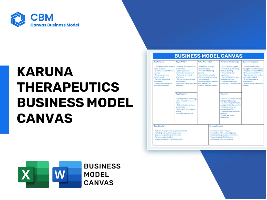 KARUNA THERAPEUTICS BUSINESS MODEL CANVAS