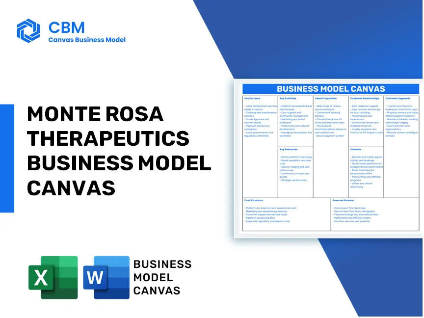 MONTE ROSA THERAPEUTICS BUSINESS MODEL CANVAS