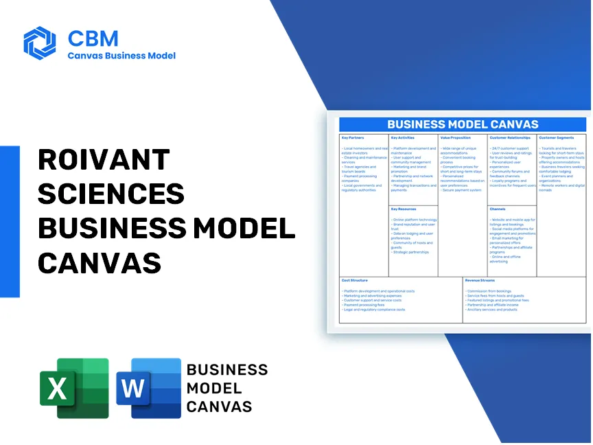 ROIVANT SCIENCES BUSINESS MODEL CANVAS