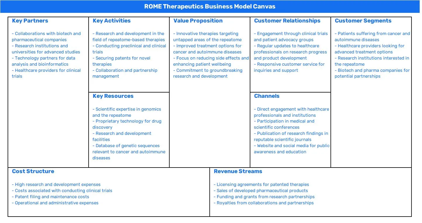 ROME THERAPEUTICS BUSINESS MODEL CANVAS