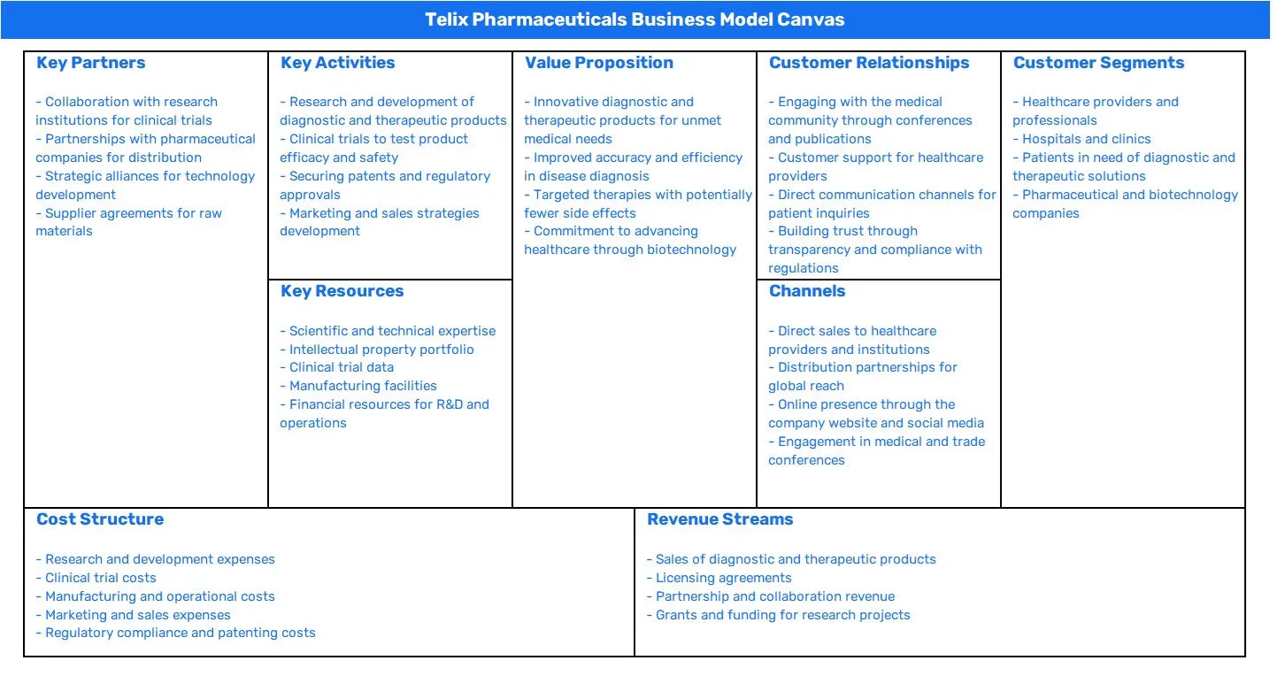 TELIX PHARMACEUTICALS BUSINESS MODEL CANVAS